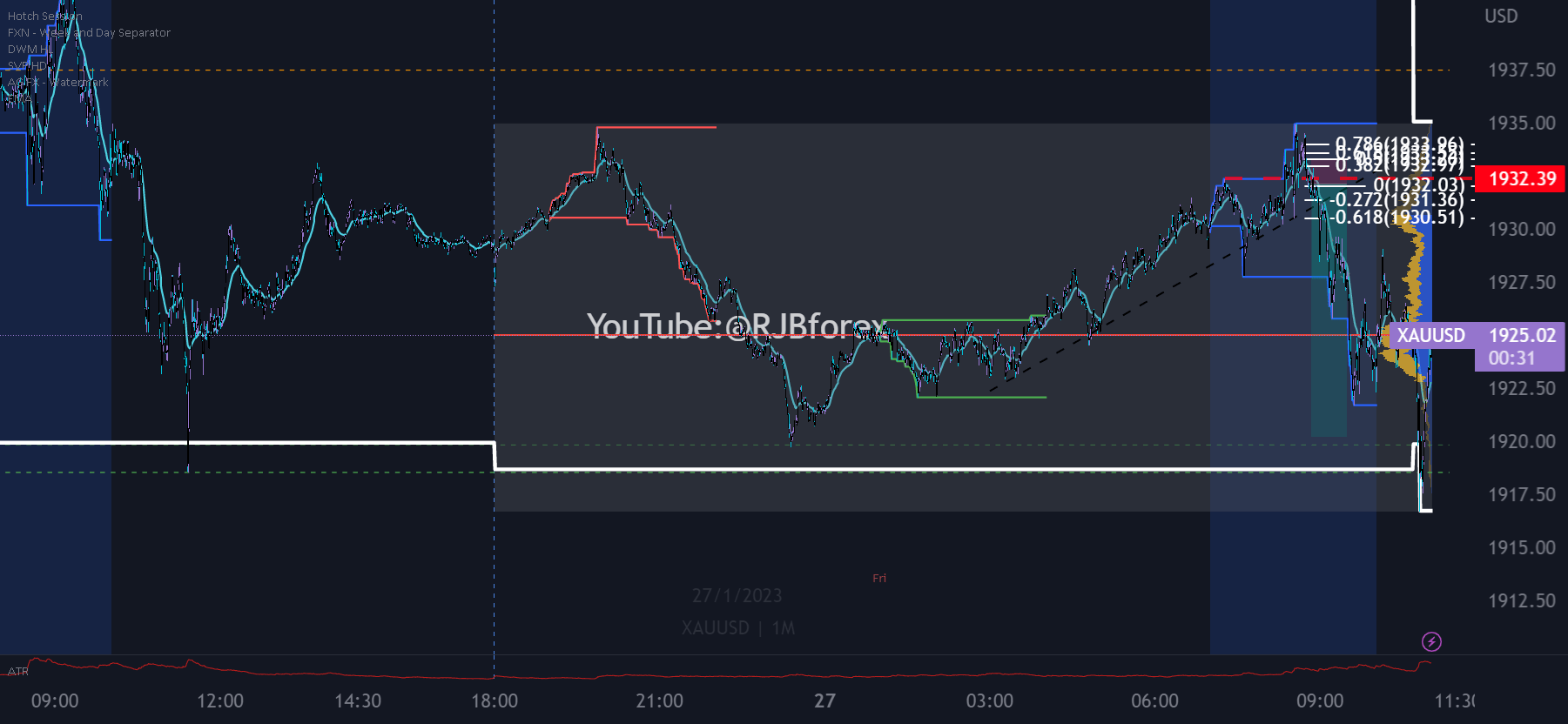 How to trade high impact news for PEPPERSTONEXAUUSD by RossJBurland