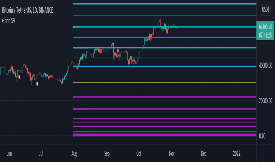 Page 42 Support and Resistance — Trend Analysis — Indicators and