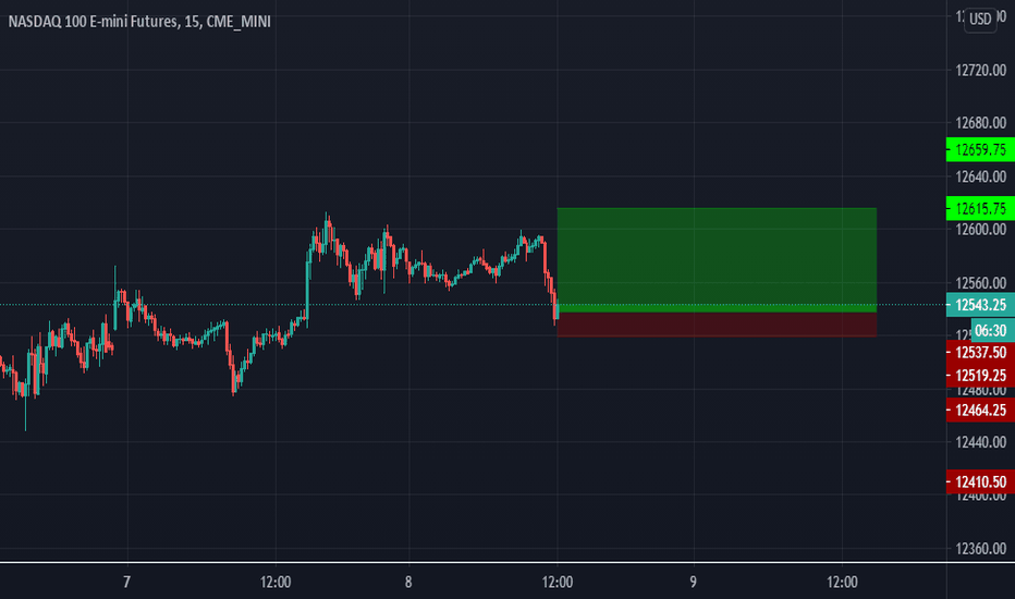 Tutorial: How To Get Real-time Futures Data For.