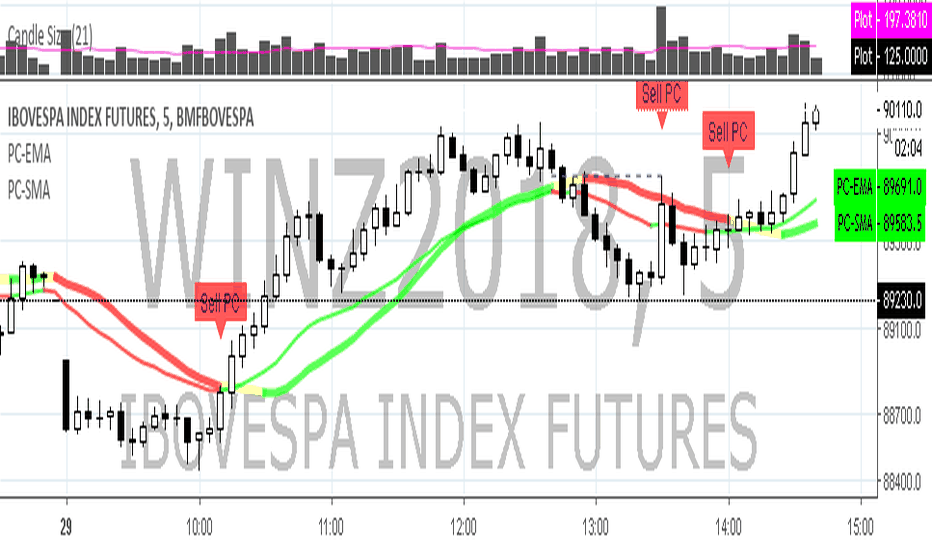 Live stock, index, futures, Forex and Bitcoin charts on.