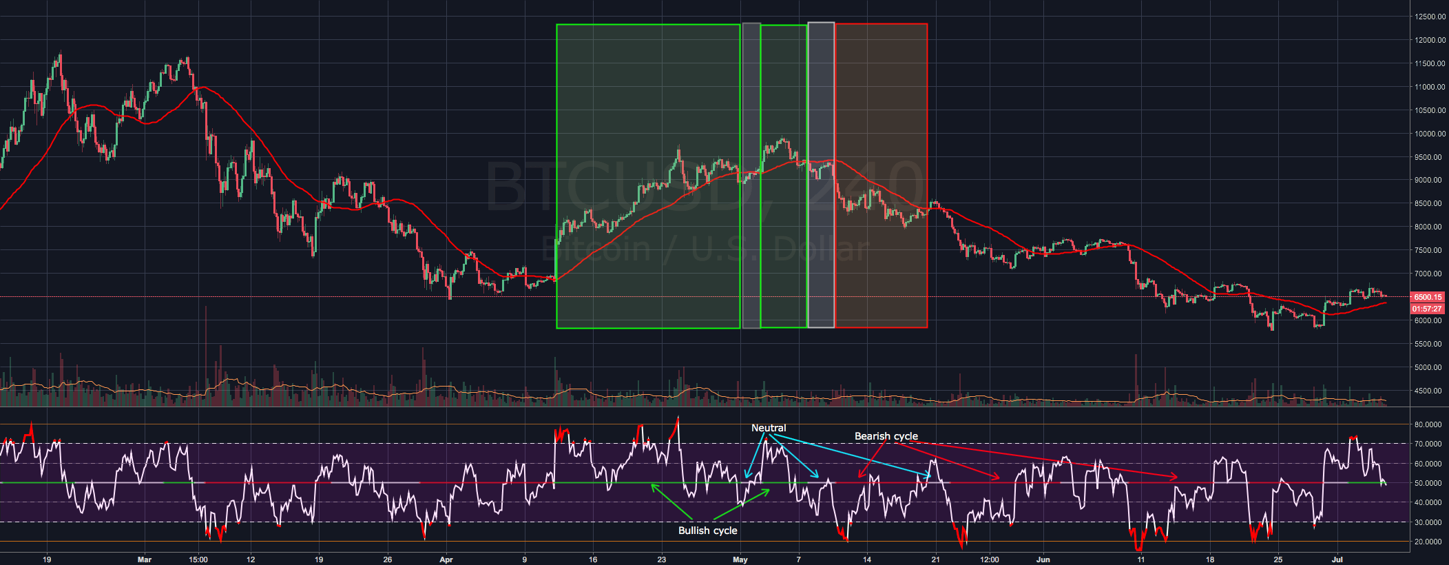 Best Buy & Sell Indicators On TradingView 2022 (Top 5)