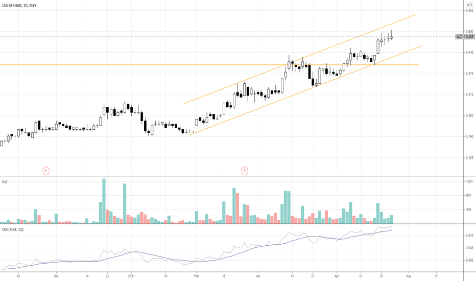 JAG Stock Price and Chart — MYXJAG — TradingView