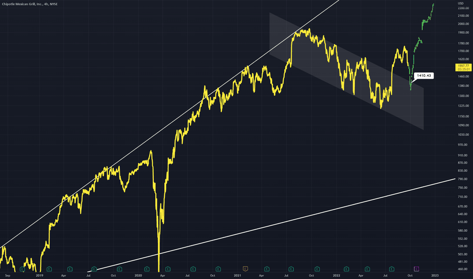 CMG Stock Price and Chart — NYSECMG — TradingView