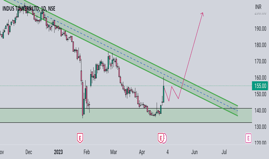 INDUS TOWERS LTD Trade Ideas — NSEINDUSTOWER — TradingView
