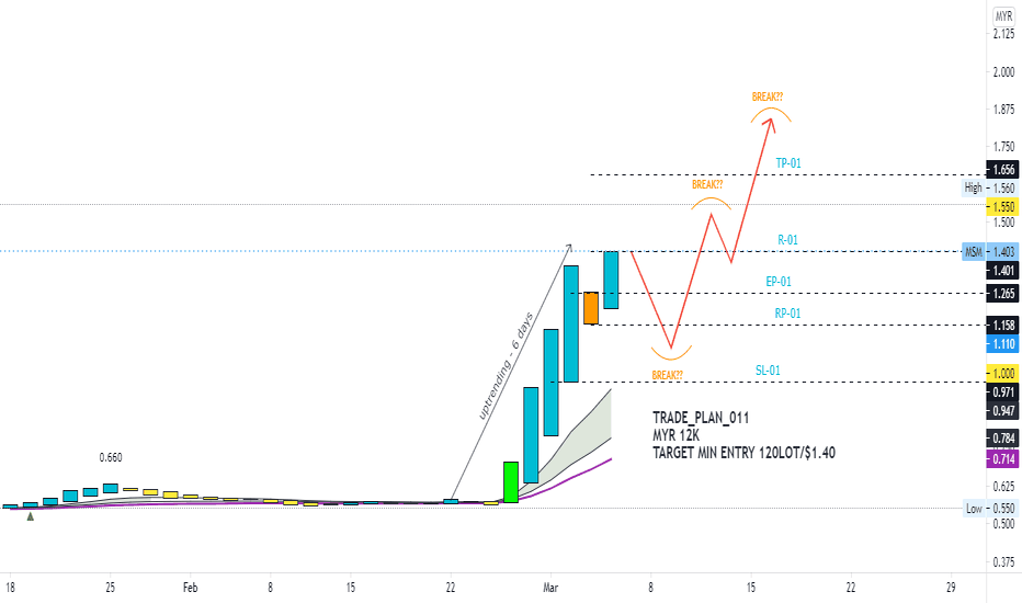 MSM Stock Price and Chart — MYXMSM — TradingView