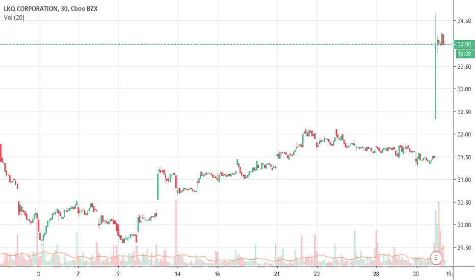 LKQ Stock Price and Chart — NASDAQLKQ — TradingView