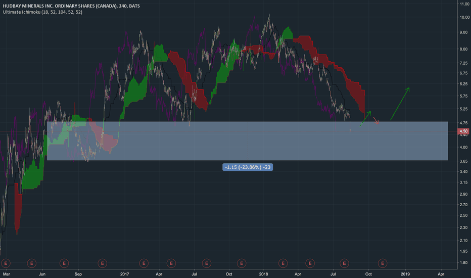 HBM Stock Price and Chart — NYSE:HBM — TradingView