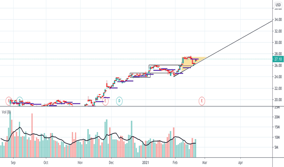 HPQ Stock Price and Chart — NYSEHPQ — TradingView