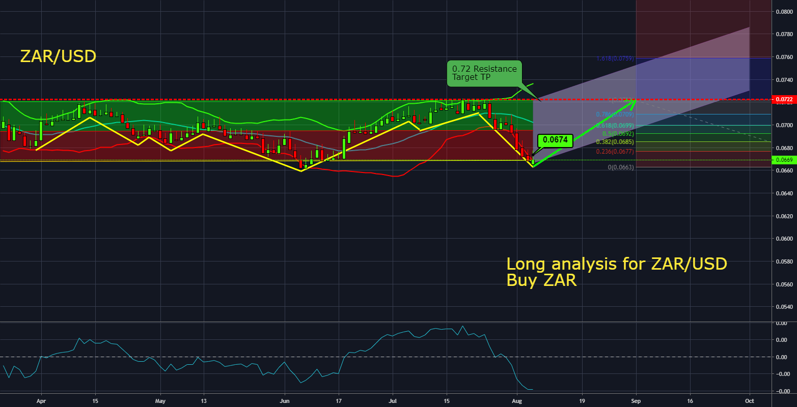 ZAR USD Long idea for FX_IDCZARUSD by MarekT74 — TradingView
