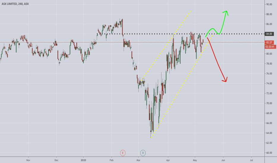 ASX Stock Price and Chart — ASXASX — TradingView