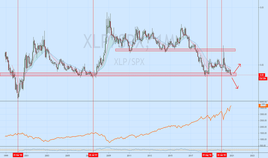 XLP Stock Fund Price and Chart — AMEXXLP — TradingView