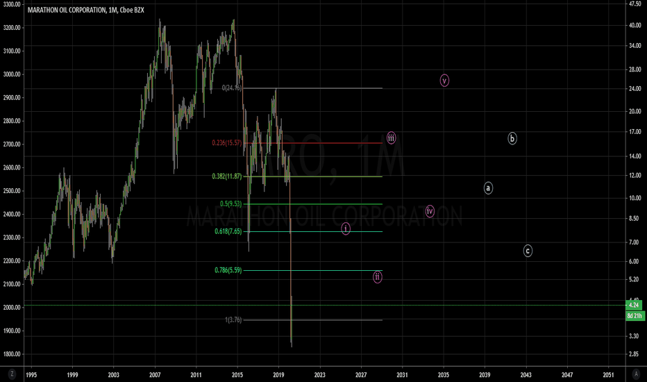 MRO Stock Price and Chart — NYSEMRO — TradingView