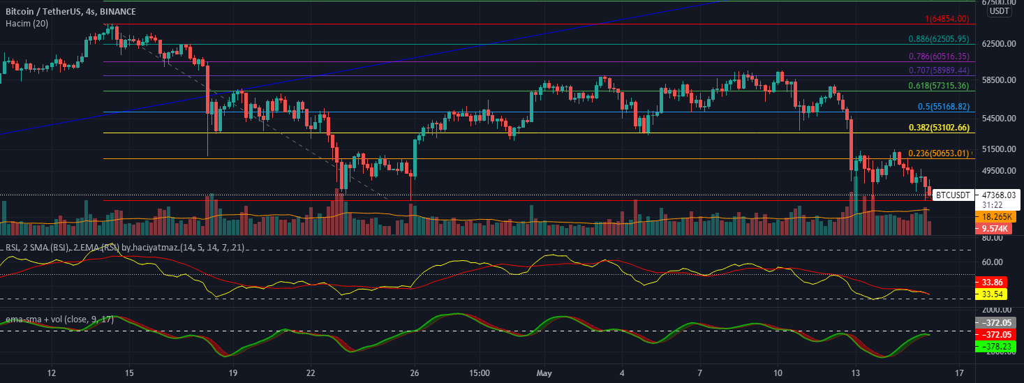 rsi, ema (RSI) — Indicator by haci — TradingView India