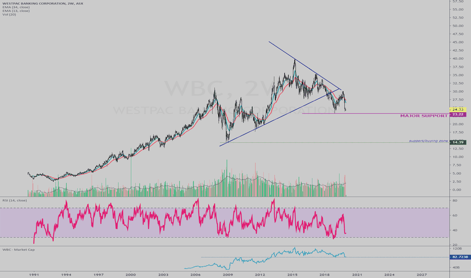 WBC Stock Price and Chart — ASXWBC — TradingView