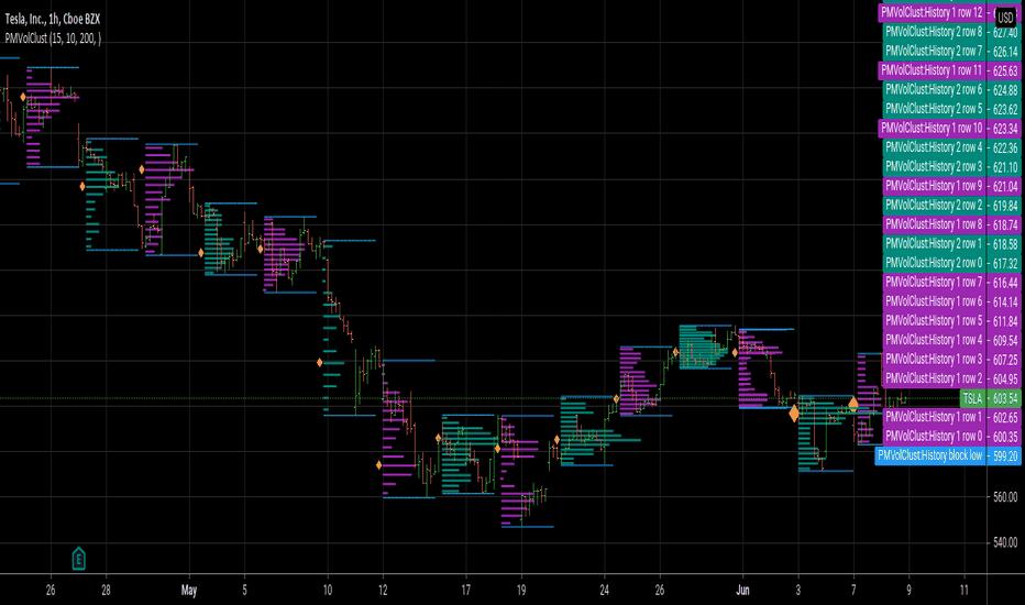 TradingView Free 2022 Premium Free TradingView Crack
