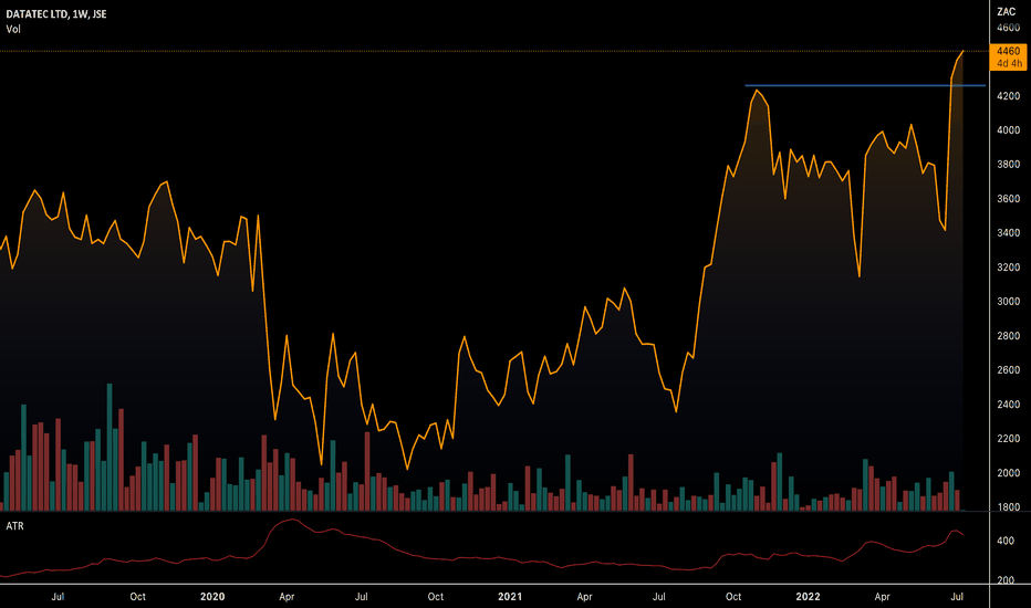 DTC Stock Price and Chart — JSEDTC — TradingView