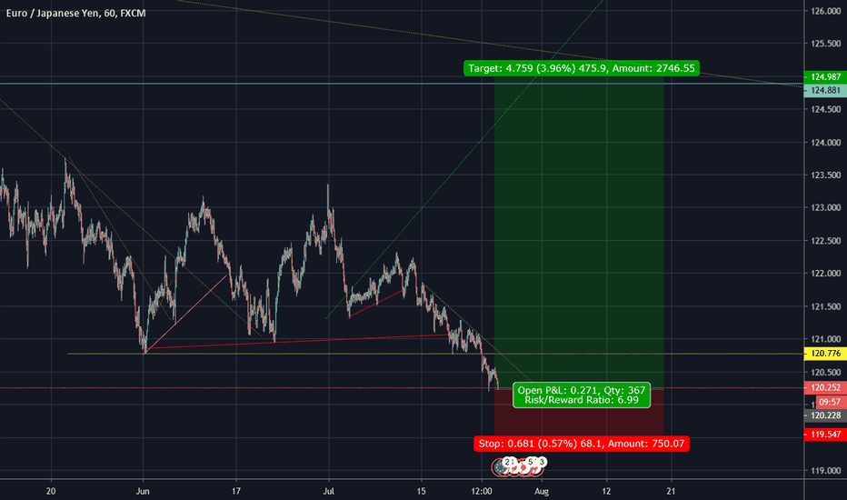 Berita Forex Eur Jpy Hari Ini Forex King System
