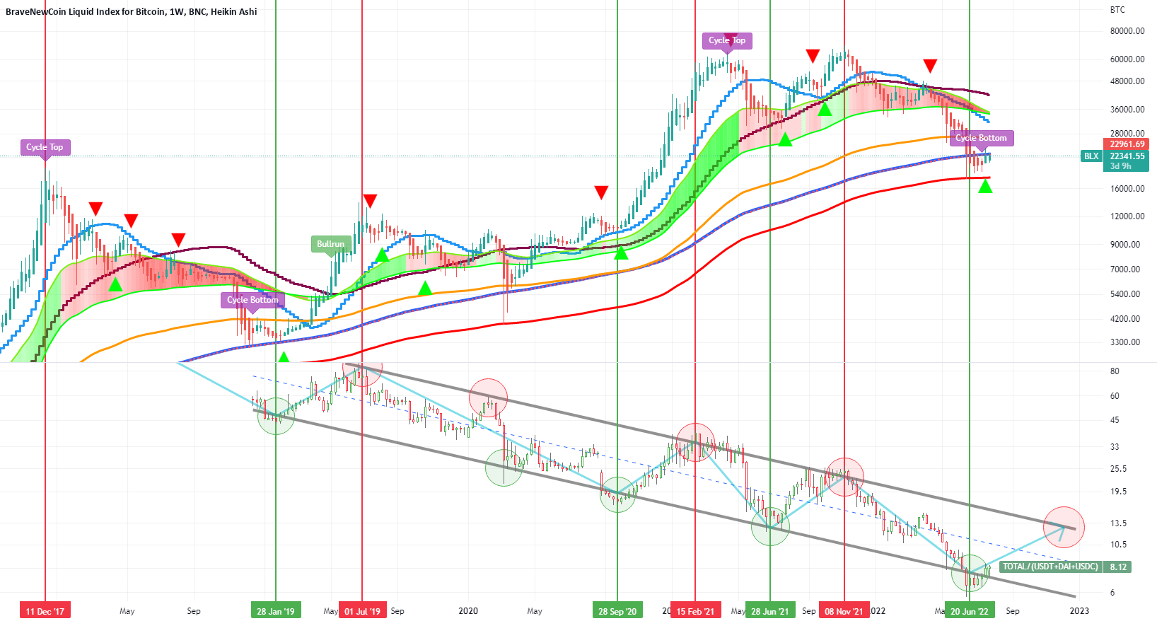 It looks like for BNCBLX by xdeltax — TradingView