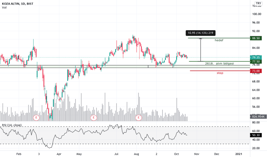 KOZAL Stock Price and Chart — BISTKOZAL — TradingView