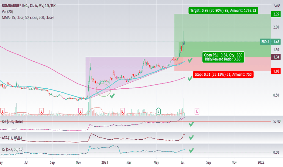 BBD.A Stock Price and Chart — TSXBBD.A — TradingView