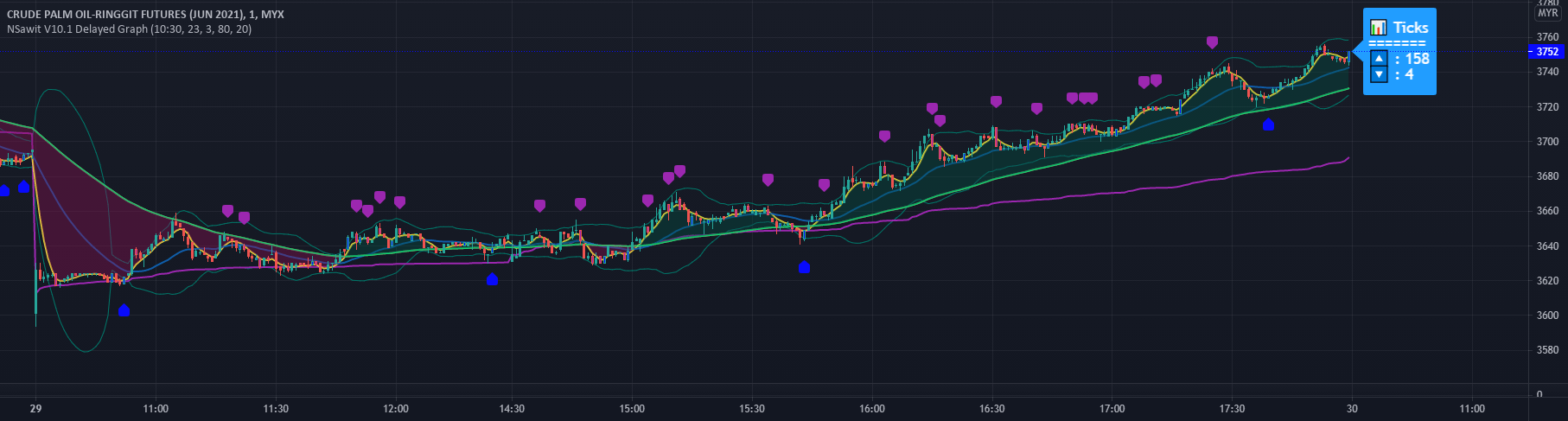 TradingView Review Are These the Best Stock Charts?