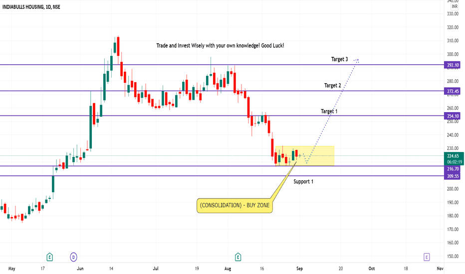 Indiabulls — TradingView — India