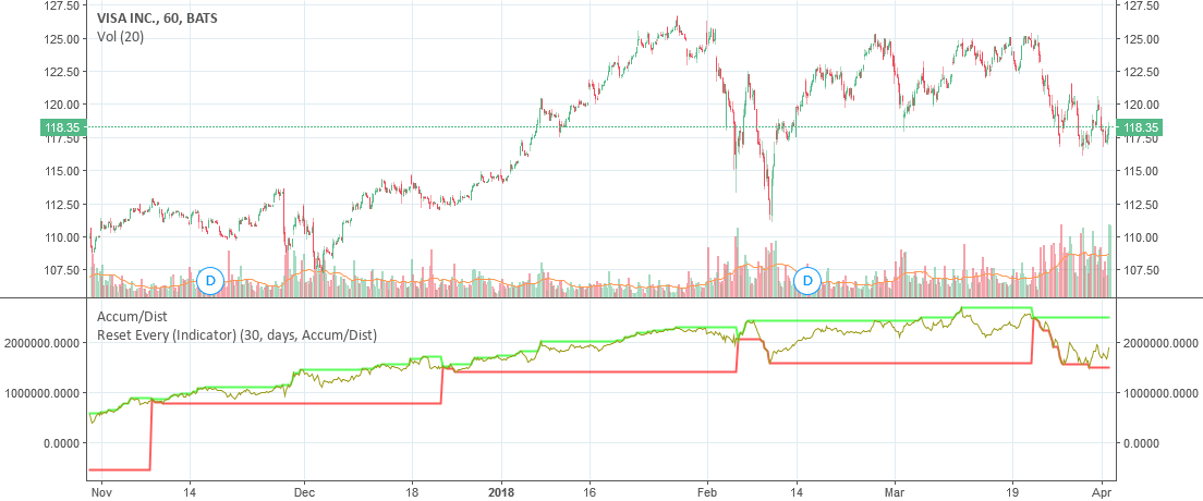 Reset TradingView Chart YouTube