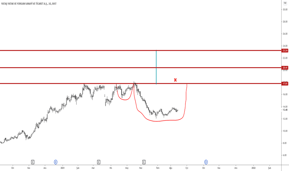 Yatas Hisse Forum freeofdesign.art