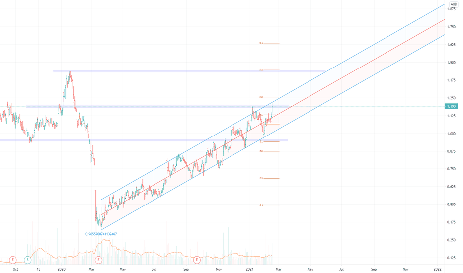 KAR Stock Price and Chart — ASXKAR — TradingView
