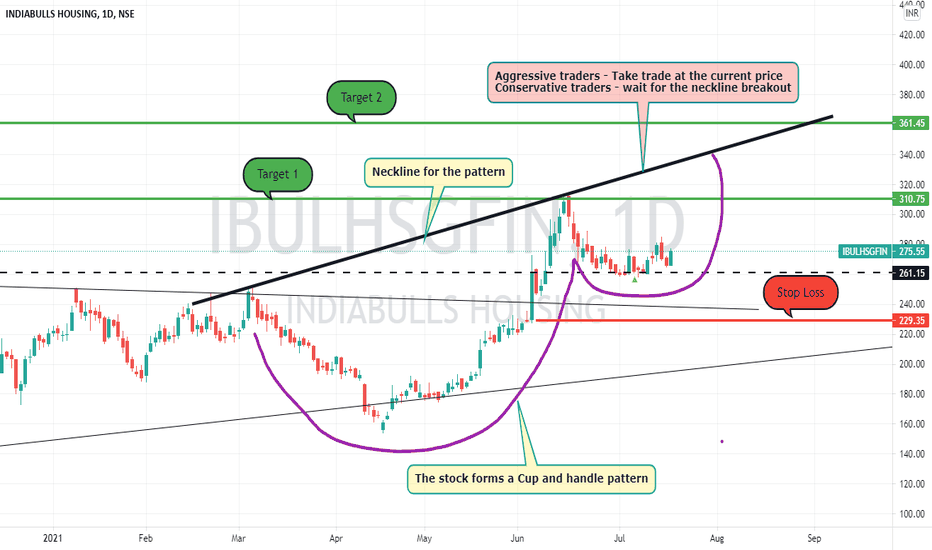 Indiabulls — TradingView — India