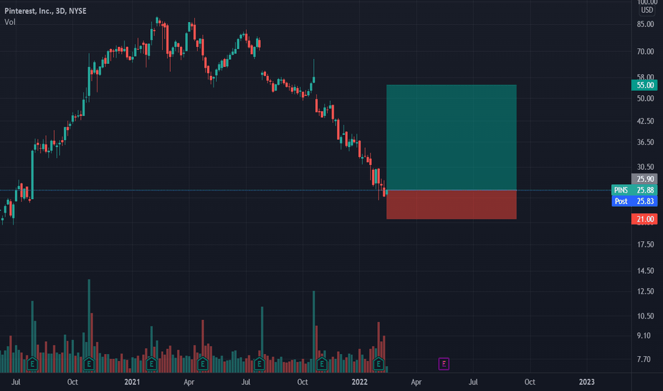 Pinterest Stock Price and Chart — NYSEPINS — TradingView
