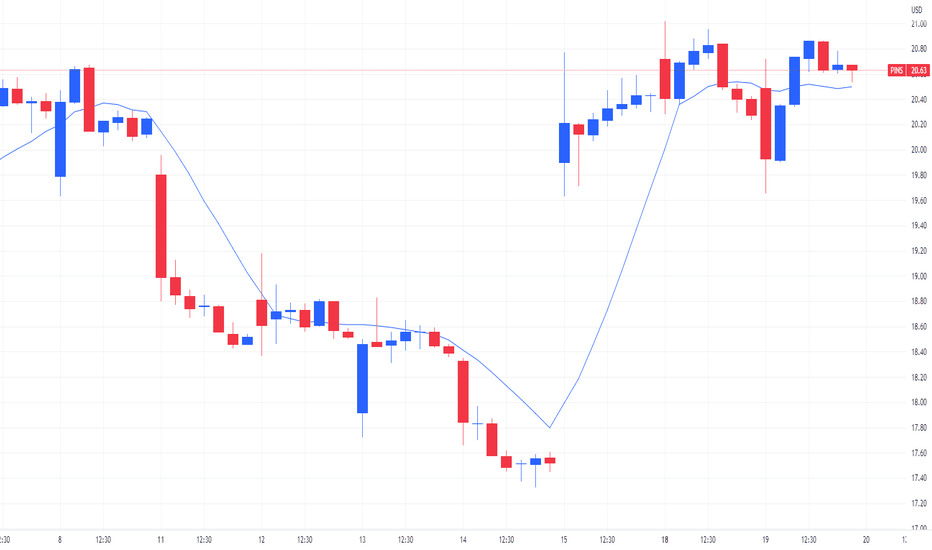 Pinterest Stock Price and Chart — NYSEPINS — TradingView