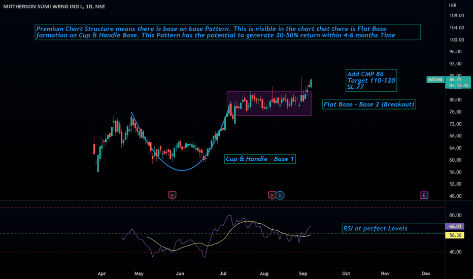 MSUMI Stock Price and Chart — NSEMSUMI — TradingView — India