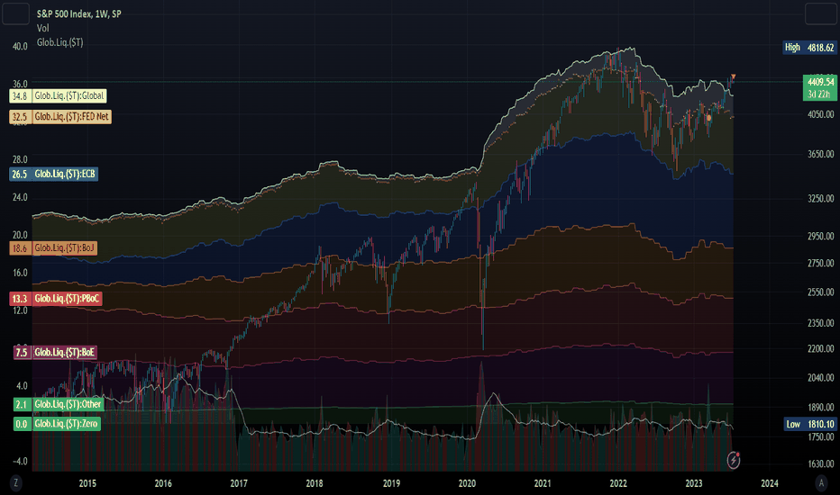 Liquidity — Indicators and Signals — TradingView — India