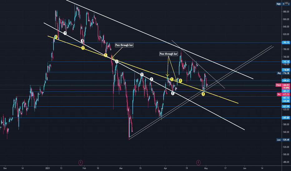 Can You Paper Trade Options On Tradingview