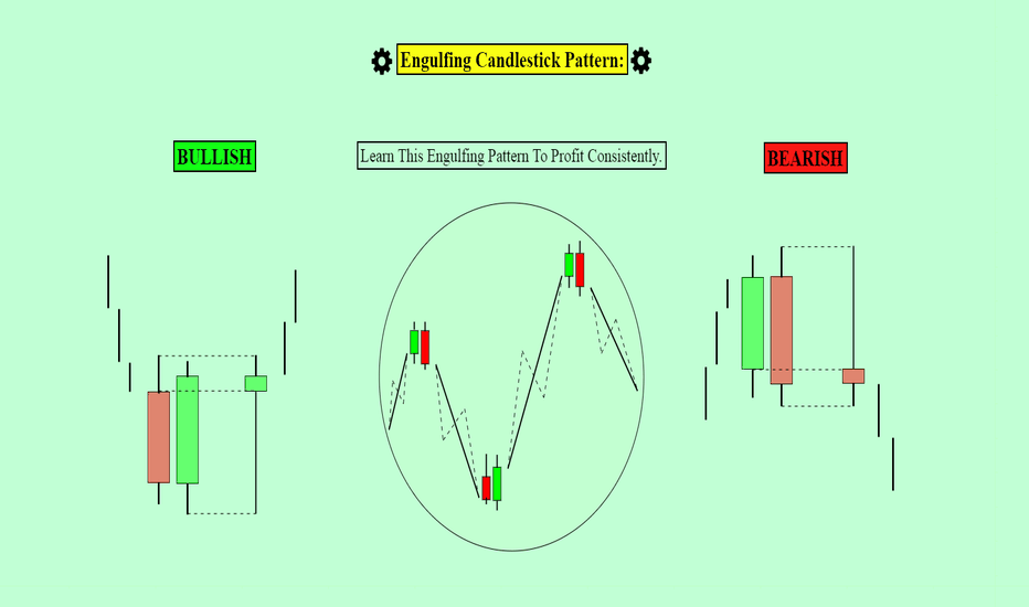 Engulfing Candle — Trend Analysis — Education — TradingView