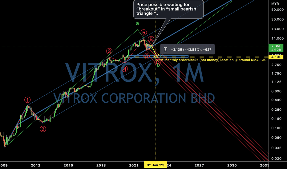 VITROX Stock Price and Chart — MYXVITROX — TradingView