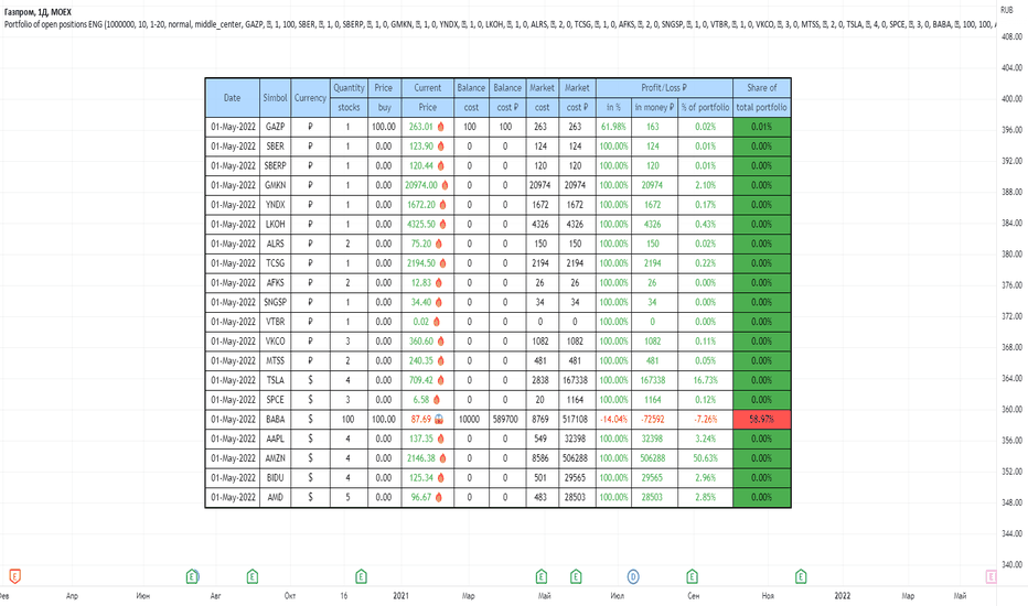 Portfolio — Indicators and Signals — TradingView — India