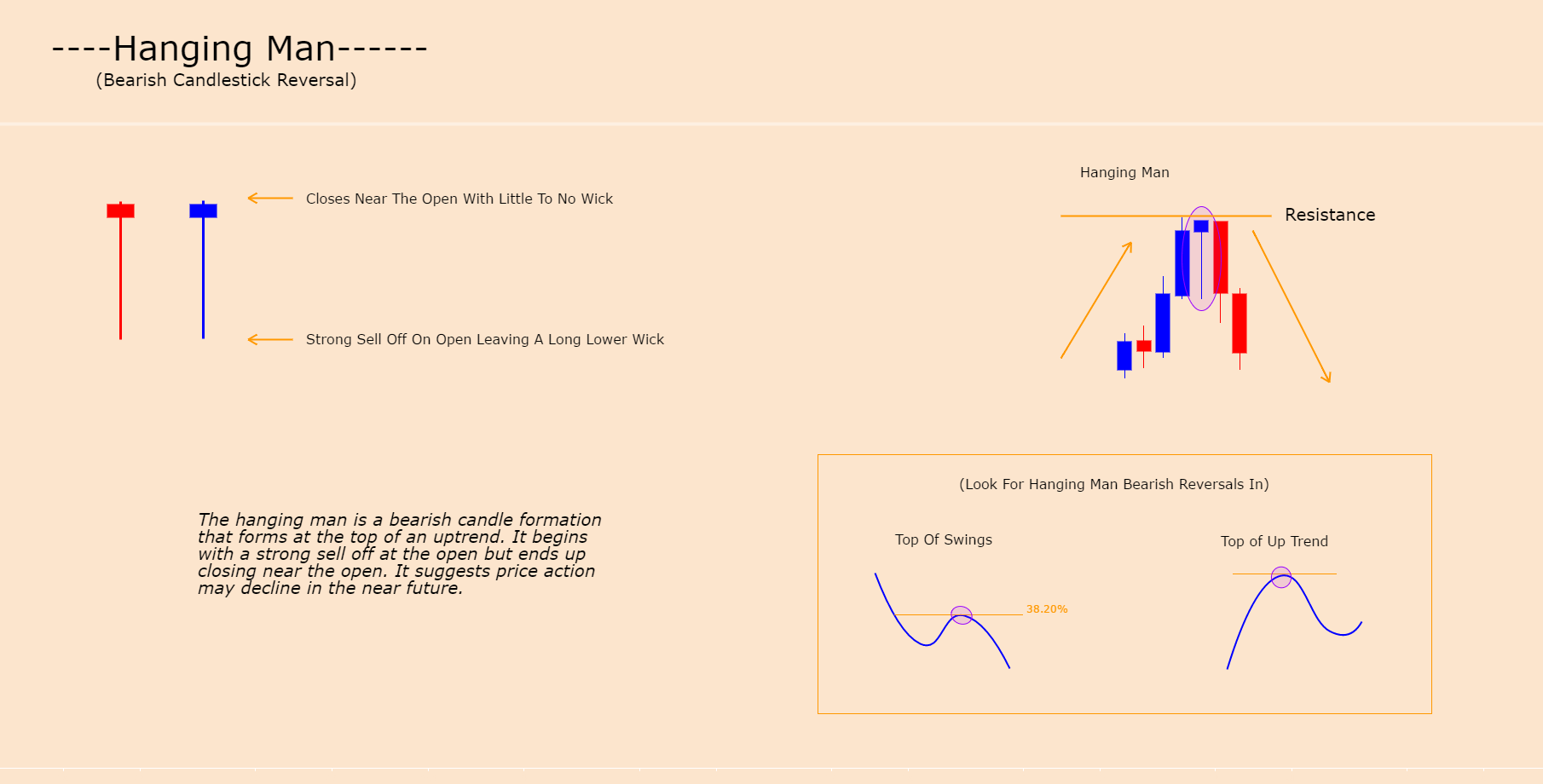 HANGING MAN CANDLE FORMATION (BEARISH REVERSAL) for FXGBPNZD by