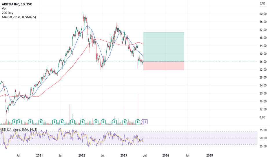 ATZ Stock Price and Chart — TSXATZ — TradingView