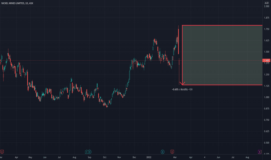 talon metals stock price target Jenni Scholl