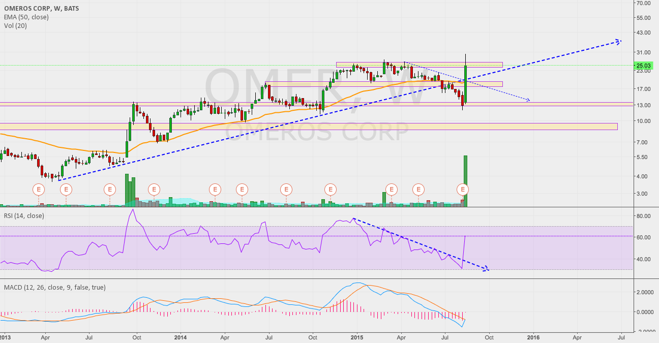 Tradingview vs yahoo finance