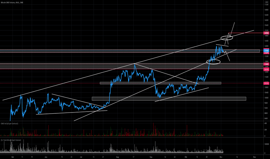 Futures — TradingView