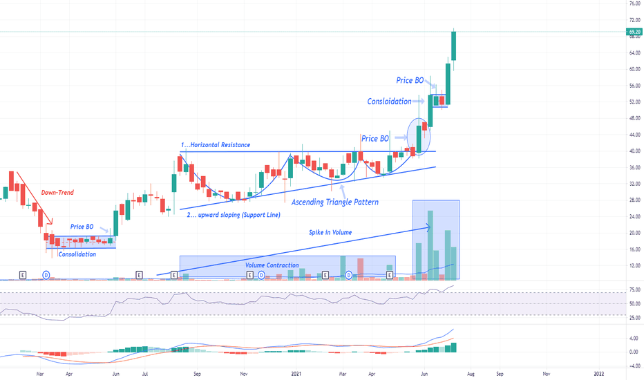 STEELCITY Stock Price and Chart — NSESTEELCITY — TradingView — India