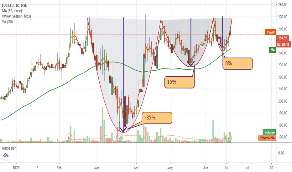 VCP — TradingView — India