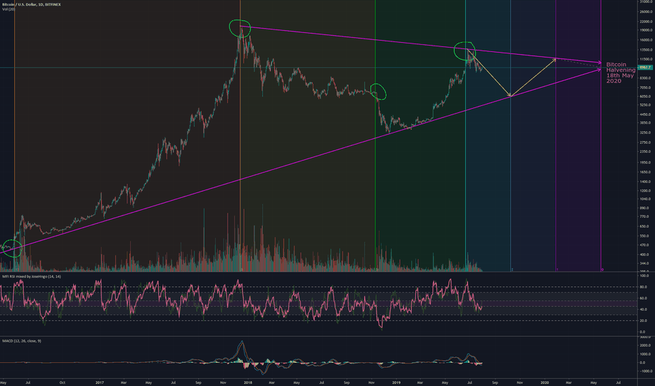 Download TradingView for PC / MAC / Windows Liutilities.com