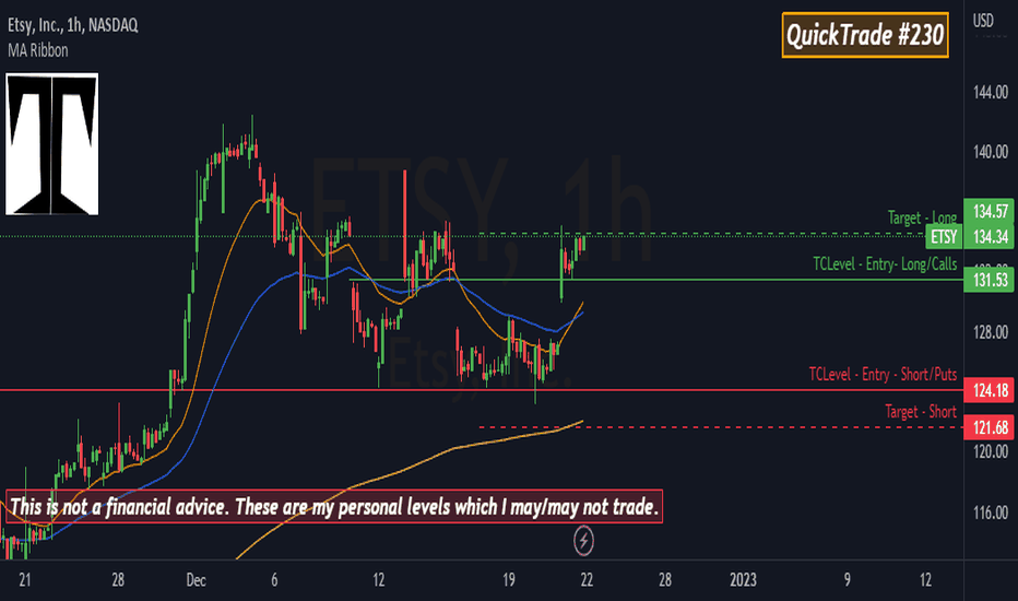 ETSY Stock Price and Chart — NASDAQETSY — TradingView