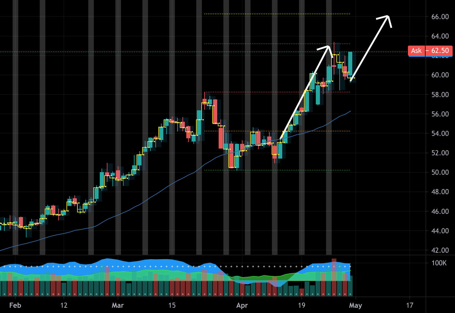 Soybean Oil ReEntry long after ABC Correction for CBOTZL1! by