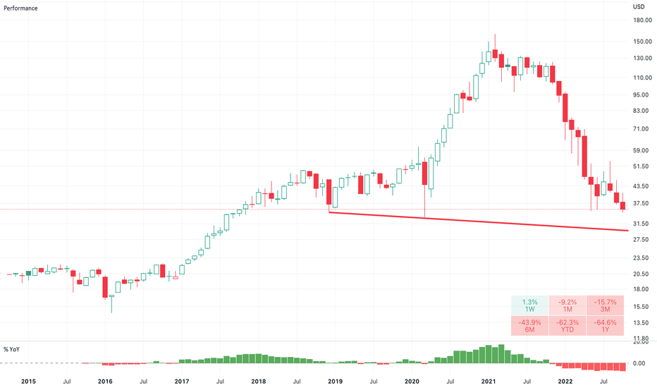 ARKK Stock Fund Price and Chart — AMEXARKK — TradingView