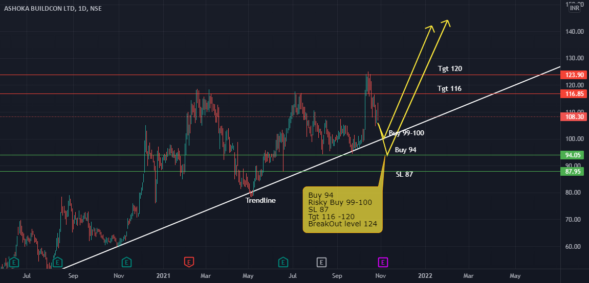 ASHOK BUILDCON for NSEASHOKA by EliteMasterTrader007 — TradingView